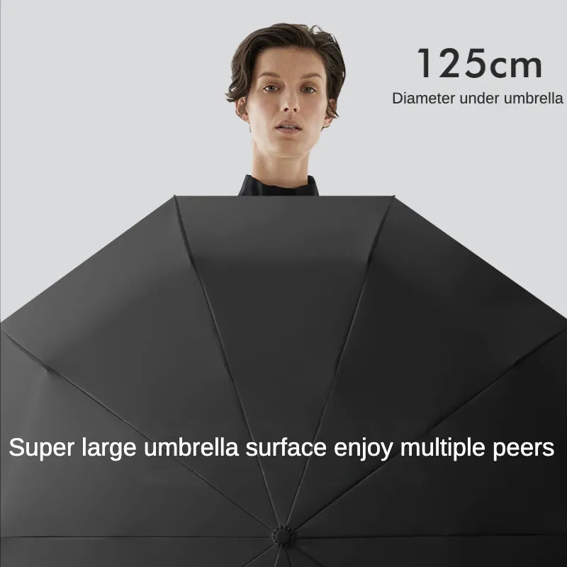 Automatic Folding Umbrella