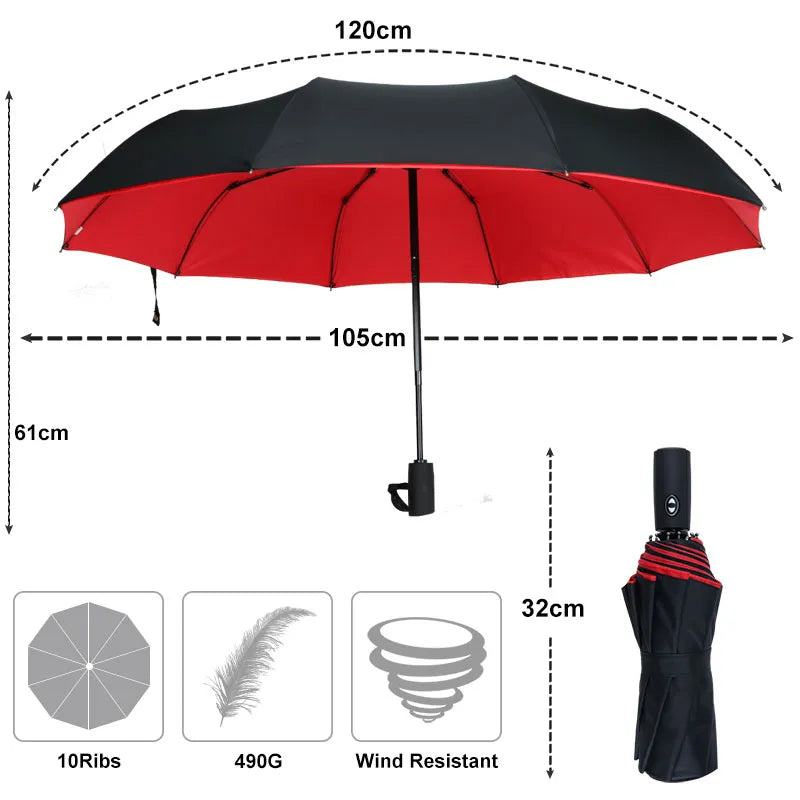 Double Layer Resistant Umbrella